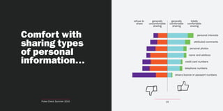 refuse to     generally           generally        totally
                                share     uncomfortable        comfortable    comfortable
                                             sharing             sharing        sharing


Comfort with                                                                          personal interests


sharing types                                                                       attributed comments



of personal
                                                                                personal photos

                                                                                name and address

information…                                                                 credit card numbers

                                                                             telephone numbers

                                                                   drivers licence or passport numbers




    Pulse Check Summer 2010                               19
 