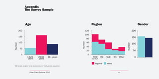 Appendix
               The Survey Sample



               Age                                                                      Region                                            Gender
         200                                                                      120                                               200
                                                                                  100
         150                                                                                                                        150
                                                                                   80
         100                                                                       60




                                                                         Number
                                                                                                                                    100




                                                                                                                           Number
Number




                                                                                   40
          50
                                                                                   20                                                50
           0                                                                        0
                   14-25            25-65         56+ years                             NSW     VIC   QLD     WA   Other              0
                   years            years                                               & ACT
                                                                                                                                          Female Male
                                                                                          Regional    Metro
NB. Sample weighted to be representative of the Australian population.



                      Pulse Check Summer 2010                                                                      47
 