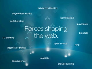 privacy vs identity
augmented reality
gamiﬁcation
collaboration
payments

3D printing

Forces shaping
the web.
open source

internet of things

mobility
convergence
crowdsourcing

big data

NFC

 