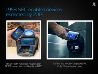 1.95B NFC enabled devices
expected by 2017.

19% of North American retailers plan
NFC for payments and loyalty in 2012.

9 of the top 10 OEM’s support NFC.
Only 27M active handsets.

 