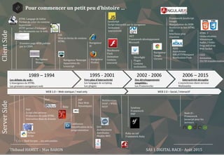Thibaud HAMET – Max BARON SAS 1 DIGITAL RACE– Août 2015
Pour commencer un petit peu d’histoire …
1995 - 2001
Vers plus d’interactivité
Les langages de scripting
Les plugins
1989 – 1994
Les débuts du web :
L’émergence du HTML
Les premiers navigateurs web
Première page WEB publiée
par le CERN
HTML Langage de balise
Permet de créer du contenu
hypertexte
HTTP permet d’échanger
des documents sur le web
Navigateur Netscape
Appariation du
Livescript
CSS
Mise en forme de contenu
HTML
JavaScript
Script interprété par le navigateur
Animation
Interactivité
Navigateur
IE
Shockwave
Flash
Animation
Contenu
interactif
C, C++, Shell Scripts … les exécutables
PHP
Script côté serveur
Production de code HTML
Interaction Base de donnée
Ruby
Navigateur
Mosaic
ClientSideServerSide
Python
Script
2002 - 2006
Des développements
simplifiés :
Les Frameworks
.NET
Framework développement
Microsoft
ASP
Sites Web
Dynamiques
Coldfusion
Simplification de la
programmation
Ruby on rail
Framework Ruby
Java
Architectures
distribuées
Modèle MVC
Symfony
Framework
PHP
Silverlight
Plugin
Contenu
multimédia
2006 – 2015
Interactivité décuplée
L’asynchrone client serveur
Multimédia
HTML 5
Géolocalisation
Sémantique
Audio / Vidéo
Drag and drop
Web Socket
CSS3
Animation
2D/3D transformation
Navigateur
Google
Chrome
Framework JavaScript
Google
Manipulation du DOM
Renforcer le lien HTML
CSS
Interfaces plus
réactives
WebServices
SOAP / WSDL
REST
Perl
AJAX
Asynchrone
XMLHTTPResquest
Notification Push
Navigateur
Firefox
WEB 1.0 – Web statique / read only WEB 2.0 – Social / interactif
Node JS :
Framework
Javasript pour les
serveurs
 