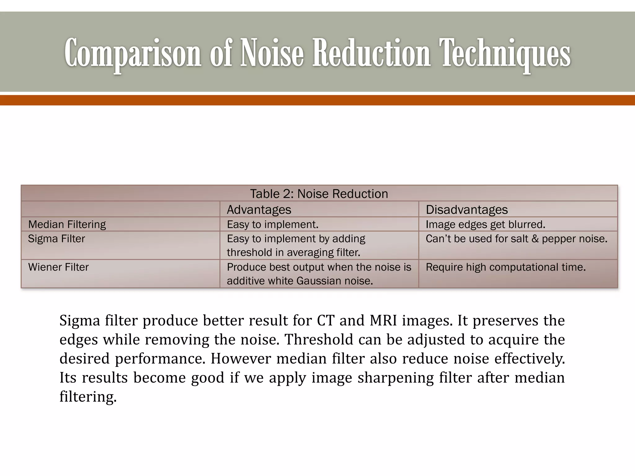 Digital radiographic image enhancement for improved visualization | PPT