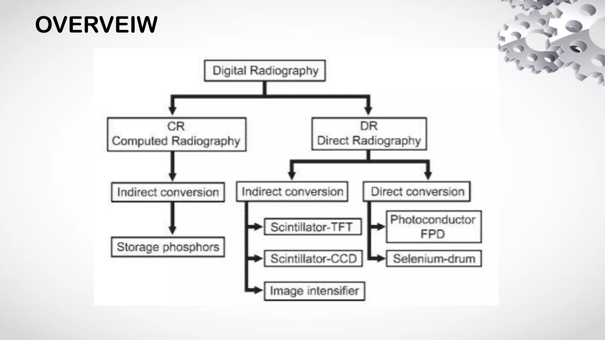 Digital Radiography PHYSICS | PDF