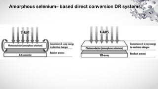 Digital Radiography PHYSICS | PPT