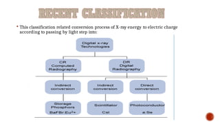  This classification related conversion process of X-ray energy to electric charge
according to passing by light step into:
In-Direct
Computed
radiography
(CR)
 