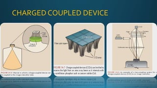 CHARGED COUPLED DEVICE
 