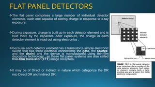 FLAT PANEL DETECTORS
 
