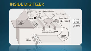INSIDE DIGITIZER
 