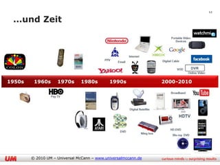12

 …und Zeit




1950s    1960s      1970s      1980s         1990s              2000-2010




        © 2010 UM – Universal McCann – www.universalmccann.de
 