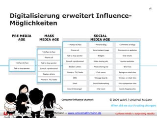 16


Digitalisierung erweitert Influence-
Möglichkeiten
PRE MEDIA                MASS                                                SOCIAL
   AGE                 MEDIA AGE                                            MEDIA AGE
                                                      Talk face to face         Personal blog             Comments on blogs

                                                         Phone call          Social network page         Comments on websites
                         Talk face to face
                                                    Talk to shop worker            Widgets                    Viral emails
                            Phone call
                                                   Consult a professional     Video sharing site           Auction websites
  Talk face to face    Talk to shop worker
                                                      Readers Letters         Photo sharing site               Wish lists
 Talk to shop worker   Consult a professional
                                                    Phone in; TV / Radio         Chat rooms              Ratings on retail sites
                          Readers letters
                                                            SMS                Message boards            Reviews on retail sites
                       Phone in; TV / Radio
                                                           Email             Social Bookmarking          Price comparison sites

                                                    Instant Messenger            Chat room                Social shopping sites




                                                Consumer influence channels                        © 2009 WAVE / Universal McCann
                                                                                                   When did we start trusting strangers

          © 2010 UM – Universal McCann – www.universalmccann.de
 