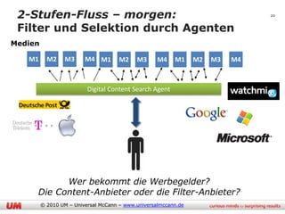 2-Stufen-Fluss – morgen:                                                       20


 Filter und Selektion durch Agenten
Medien

   M1      M2     M3     M4 M1        M2    M3      M4    M1     M2   M3   M4



                          Digital Content Search Agent




           Wer bekommt die Werbegelder?
     Die Content-Anbieter oder die Filter-Anbieter?
         © 2010 UM – Universal McCann – www.universalmccann.de
 