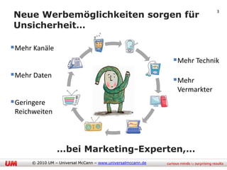 Neue Werbemöglichkeiten sorgen für
                                                                            3


Unsicherheit…

Mehr Kanäle
                                                              Mehr Technik
Mehr Daten
                                                              Mehr
                                                               Vermarkter
Geringere
 Reichweiten




                 …bei Marketing-Experten,…
      © 2010 UM – Universal McCann – www.universalmccann.de
 