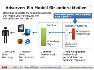 31

  Adserver: Ein Modell für andere Medien
Datenbankbasierte Managementsysteme
                                                      Motiv-Management und Reporting
zur Pflege und Verwaltung von                         durch Agentur !!!
Werbeflächen im Internet

                                              Medium             Publisher Adserver
                                                                          Kampagnen-
                                                                 
                                                                          werbemittel
                                                                 
                                                                 
                                              Publisher-
                                              Tags               Verschiedene
                                                                 Kampagnen


… der User    … Medium                … nimmt                   … hält Kampagnen-
sieht         stellt                  Werbemittel               werbemittel
Werbung       Werbemittel             auf                       vor und liefert an
              dar                                               Publisher-Tags aus

        © 2010 UM – Universal McCann – www.universalmccann.de
 