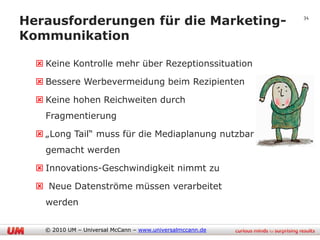 Herausforderungen für die Marketing-                        34


Kommunikation

   Keine Kontrolle mehr über Rezeptionssituation

   Bessere Werbevermeidung beim Rezipienten

   Keine hohen Reichweiten durch
    Fragmentierung

   „Long Tail“ muss für die Mediaplanung nutzbar
    gemacht werden

   Innovations-Geschwindigkeit nimmt zu

   Neue Datenströme müssen verarbeitet
    werden

    © 2010 UM – Universal McCann – www.universalmccann.de
 
