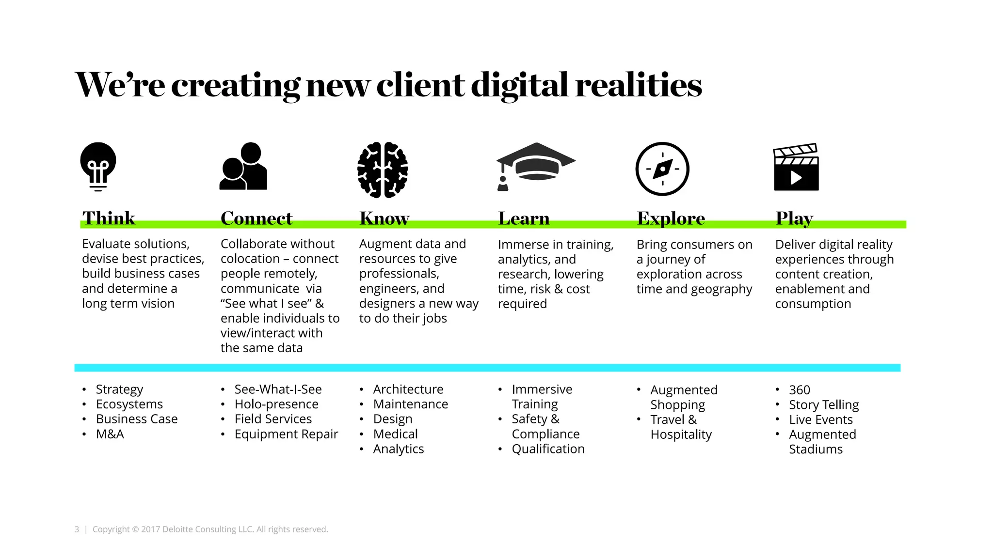 3 | Copyright © 2017 Deloitte Consulting LLC. All rights reserved.
We’recreatingnew client digitalrealities
Think Connect Know Learn Explore Play
Evaluate solutions,
devise best practices,
build business cases
and determine a
long term vision
Collaborate without
colocation – connect
people remotely,
communicate via
“See what I see” &
enable individuals to
view/interact with
the same data
Augment data and
resources to give
professionals,
engineers, and
designers a new way
to do their jobs
Immerse in training,
analytics, and
research, lowering
time, risk & cost
required
Bring consumers on
a journey of
exploration across
time and geography
Deliver digital reality
experiences through
content creation,
enablement and
consumption
• Strategy
• Ecosystems
• Business Case
• M&A
• See-What-I-See
• Holo-presence
• Field Services
• Equipment Repair
• Architecture
• Maintenance
• Design
• Medical
• Analytics
• Immersive
Training
• Safety &
Compliance
• Qualification
• Augmented
Shopping
• Travel &
Hospitality
• 360
• Story Telling
• Live Events
• Augmented
Stadiums
 