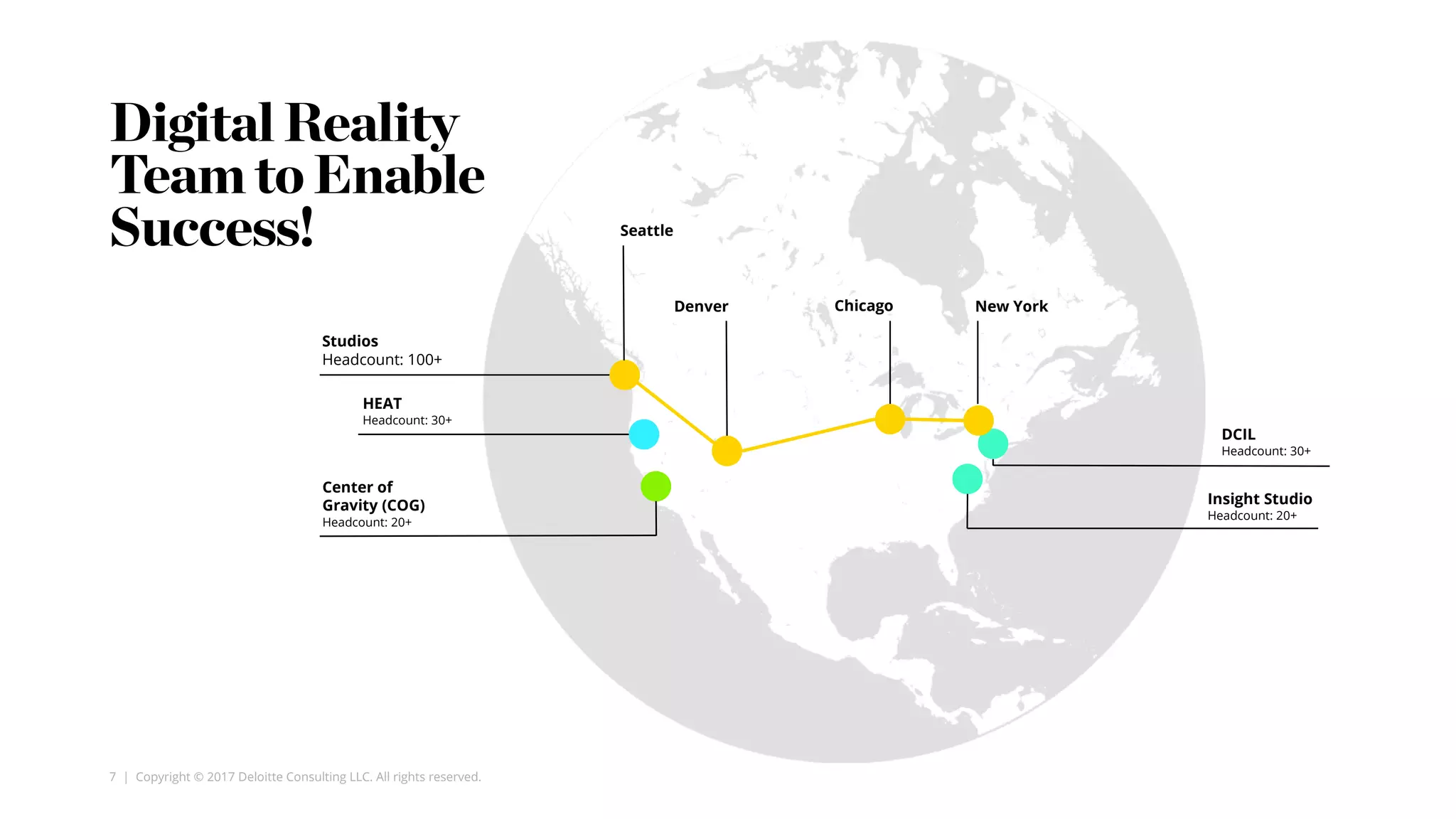 7 | Copyright © 2017 Deloitte Consulting LLC. All rights reserved.
Studios
Headcount: 100+
Denver Chicago New York
DCIL
Headcount: 30+
Insight Studio
Headcount: 20+
HEAT
Headcount: 30+
Center of
Gravity (COG)
Headcount: 20+
Seattle
Digital Reality
Team to Enable
Success!
 