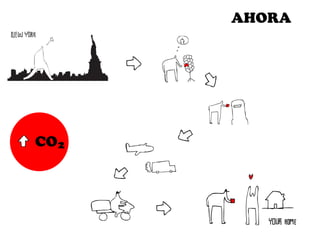AHORA

CO2

 