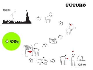 FUTURO

CO2

 