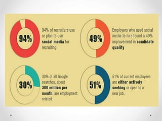 Digital recruitment strategies to attract top talent | PPTX