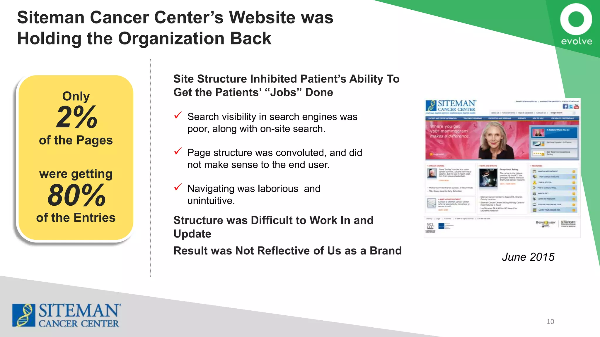 10
Siteman Cancer Center’s Website was
Holding the Organization Back
 Search visibility in search engines was
poor, along with on-site search.
 Page structure was convoluted, and did
not make sense to the end user.
 Navigating was laborious and
unintuitive.
Site Structure Inhibited Patient’s Ability To
Get the Patients’ “Jobs” Done
June 2015
2%
80%
Only
of the Pages
were getting
of the Entries Structure was Difficult to Work In and
Update
Result was Not Reflective of Us as a Brand
 