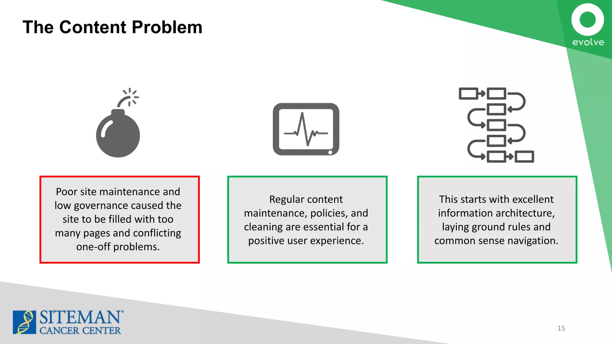 The Content Problem
15
Poor site maintenance and
low governance caused the
site to be filled with too
many pages and conflicting
one-off problems.
Regular content
maintenance, policies, and
cleaning are essential for a
positive user experience.
This starts with excellent
information architecture,
laying ground rules and
common sense navigation.
 
