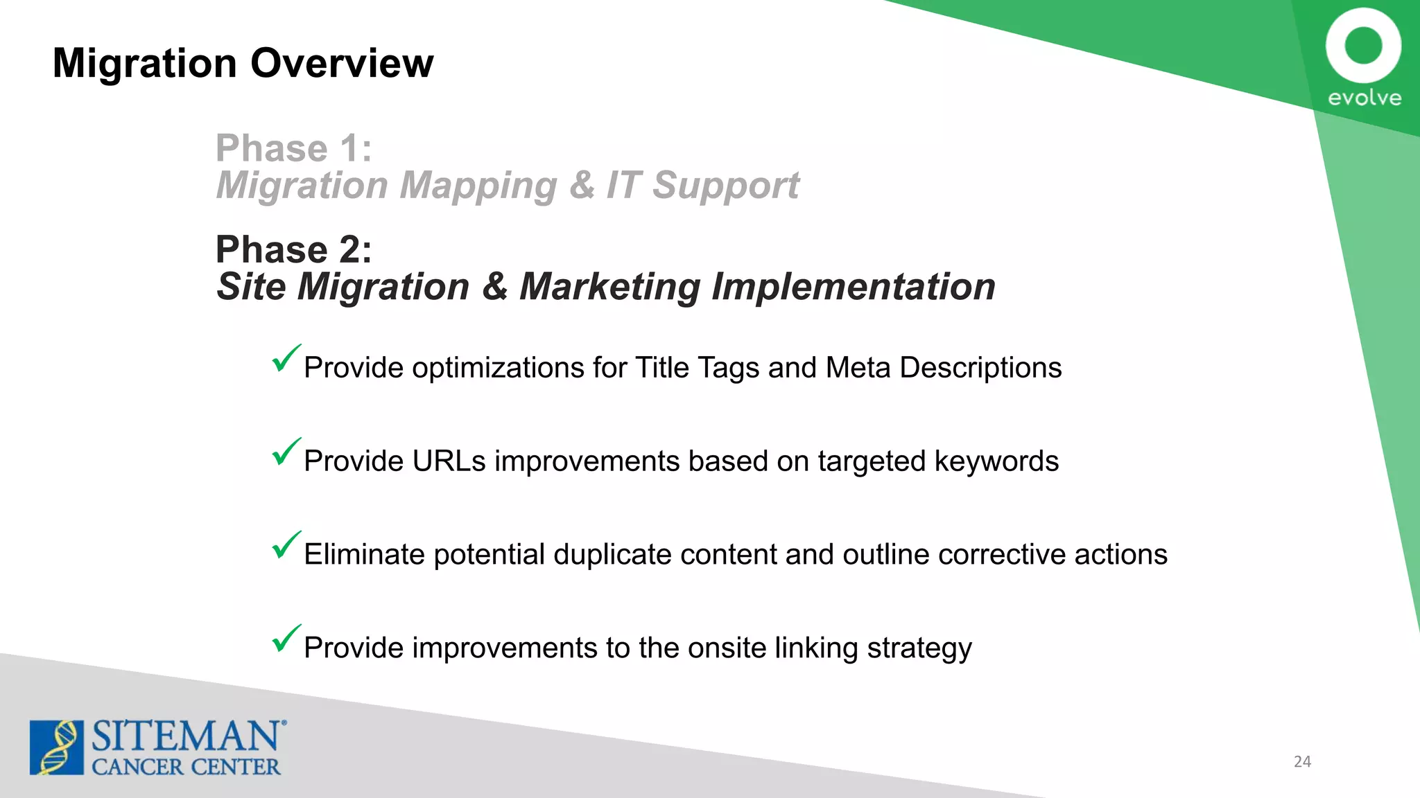 Provide optimizations for Title Tags and Meta Descriptions
Provide URLs improvements based on targeted keywords
Eliminate potential duplicate content and outline corrective actions
Provide improvements to the onsite linking strategy
Phase 2:
Site Migration & Marketing Implementation
Migration Overview
24
Phase 1:
Migration Mapping & IT Support
 