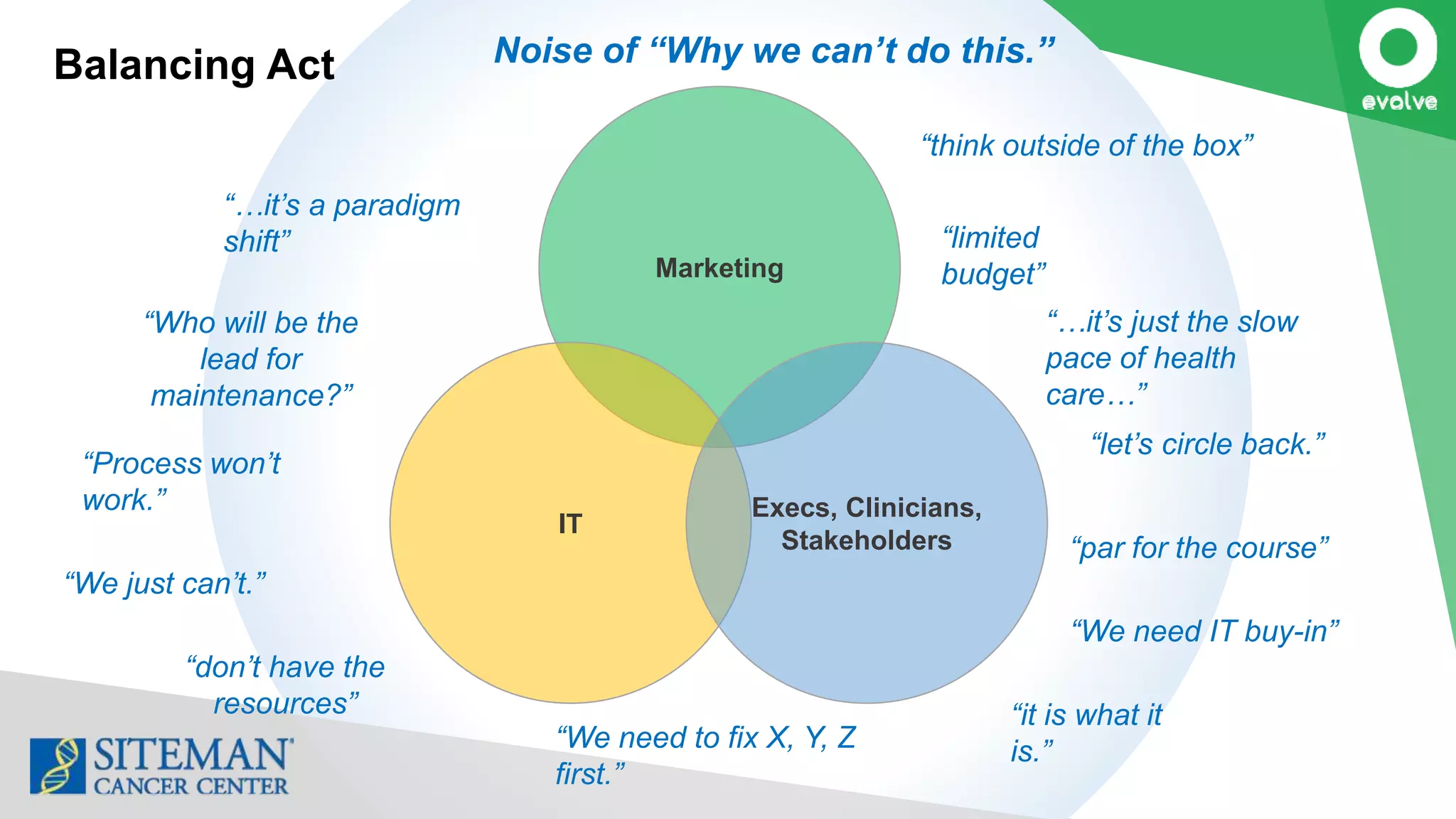 Marketing
IT
Execs, Clinicians,
Stakeholders
Balancing Act Noise of “Why we can’t do this.”
“…it’s just the slow
pace of health
care…”
“Process won’t
work.”
“We need to fix X, Y, Z
first.”
“limited
budget”
“Who will be the
lead for
maintenance?”
“par for the course”
“it is what it
is.”
“We need IT buy-in”
“We just can’t.”
“…it’s a paradigm
shift”
“let’s circle back.”
“think outside of the box”
“don’t have the
resources”
 