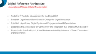  Redefine IT Portfolio Management for the Digital Drift
 Establish Organizational and Cultural Change for Digital Innovation
 Establish High-Speed Digital Systems of Engagement and Differentiation
 Elaborates the Architecture for Connectivity and Integration that enables Multi-Speed IT
 Blue-print for SaaS adoption, Cloud Enablement and Optimization of Core IT to cater to
Digital demands
Digital Reference Architecture
Accomplishes IT Goals of Digital Transformation
 