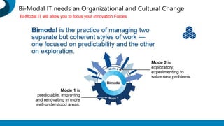 Bi-Modal IT needs an Organizational and Cultural Change
Bi-Modal IT will allow you to focus your Innovation Forces
 