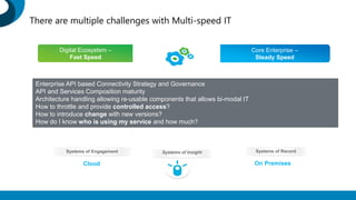 There are multiple challenges with Multi-speed IT
Core Enterprise –
Steady Speed
Systems of RecordSystems of Insight
Digital Ecosystem –
Fast Speed
Systems of Engagement
Enterprise API based Connectivity Strategy and Governance
API and Services Composition maturity
Architecture handling allowing re-usable components that allows bi-modal IT
How to throttle and provide controlled access?
How to introduce change with new versions?
How do I know who is using my service and how much?
Cloud On Premises
 
