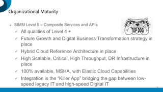  SIMM Level 5 – Composite Services and APIs
 All qualities of Level 4 +
 Future Growth and Digital Business Transformation strategy in
place
 Hybrid Cloud Reference Architecture in place
 High Scalable, Critical, High Throughput, DR Infrastructure in
place
 100% available, MSHA, with Elastic Cloud Capabilities
 Integration is the “Killer App” bridging the gap between low-
speed legacy IT and high-speed Digital IT
24
Organizational Maturity
 