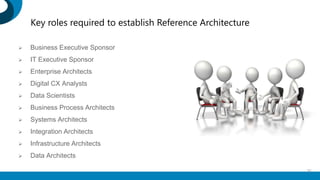 Key roles required to establish Reference Architecture
 Business Executive Sponsor
 IT Executive Sponsor
 Enterprise Architects
 Digital CX Analysts
 Data Scientists
 Business Process Architects
 Systems Architects
 Integration Architects
 Infrastructure Architects
 Data Architects
30
 