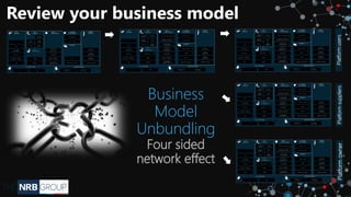 Business
Model
Unbundling
Four sided
network effect
PlatformusersPlatformsuppliersPlatformowner
Review your business model
 
