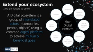 A Digital Ecosystem is a
group of interrelated
actors (companies,
people, objects) using a
common digital platform
to achieve mutual &
beneficial goals
Extend your ecosystem
…and participate to others
Other HR,
Tax, Legal
suppliers
Workforce
connected
devices
& open data
Customers
Regulators
Suppliers
Partners
Crowd /
Partners
External
Value Added
Services
Your
Digital
Platform
 
