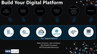 APIUX TWINS SERVICES Legacy
Workforce
Crowd
Customers
Suppliers
Partners
Other
Ecosystems
Internal and
external
connected
devices
Build Your Digital Platform
Regulators
New structure, new company
My Digital Company
API Generated Revenues
Your Digital Platform
 