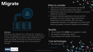 Benefits
▪ Drives higher ROI (435% from migration to IaaS).
▪ No need to manage data centers
▪ Enjoy flexible and scalable infrastructure
When to consider
▪ Ideal when your goal is to improve operational
efficiencies, and free up data center space
▪ Maintenance apps for which the hardware is not worth
additional investment
▪ Compute-intensive applications that are built for
parallelism but don't require high-performance
interprocess communications (IPC) and have
independent datasets, and applications for which load
balancing already increases scalability and availability.
Definition:
Rehosting is also referred to as a "lift-and-shift" migration. In
essence, the application is moved into the IaaS environment of
a cloud provider while avoiding as many modifications to the
system as possible. In this case, you would not be taking
advantage of cloud technology such as autoscaling, for
example.
Source: Gartner IT Glossary.
Core technologies
▪ VM, VM Scale Set
Your
Digital
Platform
© 2018 Microsot All Rights Reserved
 