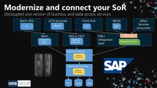 Decoupled one version of business and data access services
JBOSS
UIUIJava
Front-End
UIUIUI
Batch (JES)
PL1 Batch
program
PL1 Batch
program
JCL
ESB /
integration
layer Business ServicesBusiness ServicesBusiness Services
IMS or CICS
PL1 Batch
program
PL1 Batch
program
Cobol or PL1
IMS or CICS
transaction
Batch
PL1 Batch
program
PL1 Batch
program
Cobol or PL1
Batch
program
Business services
PL1
Services
Data access services
DB2
3270 terminals
PL1 Batch
program
PL1 Batch
program
TN3270
API Proxy
Other
Services
consumers
DL1 IDMS
PL1
Services
Cobol or
PL1 service
PL1
Services
PL1
Services
Cobol or
PL1 service
Modernize and connect your SoR
 