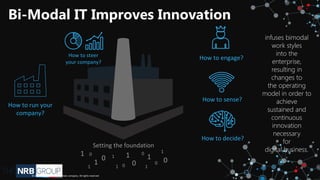 Bi-Modal IT Improves Innovation
How to sense?
How to engage?
How to decide?
How to run your
company?
How to steer
your company?
Setting the foundation
1
0 1
0
1
01
0
0
0 1
1 1
1
1
0
infuses bimodal
work styles
into the
enterprise,
resulting in
changes to
the operating
model in order to
achieve
sustained and
continuous
innovation
necessary
for
digital business.
© 2017 SAP SE or an SAP affiliate company. All rights reserved
 