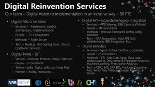 Digital Reinvention Services
Our team – Digital Vision to implementation in an iterative way – 50 FTE
▪ Digital Micro Services
‒ Services – framework, solution
architecture, implementation
‒ People – 10 Consultants
‒ Methods – Agile Scrum
‒ Tech – Node.js, Java Spring Boot, Elastic
Container Services
▪ Digital Twins - IoT
‒ Services – Network, Protocol, Design, Selection
‒ People - 5 consultants
‒ Techno.– LoRa, Sigfox, LoRa Lan, Node Red,
‒ Partners – Actility, Productize, …
▪ Digital API – Ecosystems/legacy integration
‒ Services – API Gateway, ESB, Canonical Model
‒ People – 20 consultants
‒ Methods – nrb soa framework (entity, utility,
business)
‒ Tech. – SAP Integration, AWS API, SaG
WebMethods, IBM Integration Bus, …
▪ Digital Analytics
‒ Services – Synch, Inflow, Outflow, Cognitives
‒ People - 25 consultants
‒ Methods – ETL, Star, Data Vault, Data Lake,
Webscrapping, Descriptive & Predictive Analytics,
Machine Learning, Prescriptive Analytics
‒ Tech. – CDC, SAS, SAP BO, Hadoop, Cognitives
Aws, Tensorflow, Watson, Google Analytics &
Studio
 