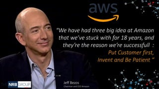 Jeff Bezos
Chairman and CEO Amazon
“We have had three big idea at Amazon
that we’ve stuck with for 18 years, and
they’re the reason we’re successfull :
Put Customer first,
Invent and Be Patient “
 