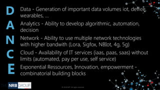 D
A
N
C
E
Data - Generation of important data volumes iot, device,
wearables, ...
Analytics - Ability to develop algorithmic, automation,
decision
Network - Ability to use multiple network technologies
with higher bandwith (Lora, Sigfox, NBIot, 4g, 5g)
Cloud - Availability of IT services (iaas, paas, saas) without
limits (automated, pay per use, self service)
Exponential Ressources, Innovation, empowerment -
combinatorial building blocks
© 2018 MIT. All rights reserved
 