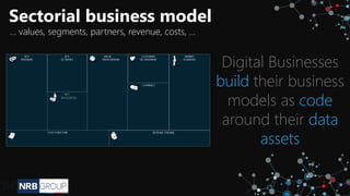Digital Businesses
build their business
models as code
around their data
assets
Sectorial business model
… values, segments, partners, revenue, costs, …
 