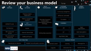 Business
Model
Unbundling
Four sided
network effect
PlatformusersPlatformsuppliersPlatformowner
Review your business model
 