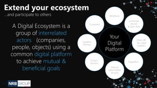 Digital Ecosystem Samples
Utilities
Digital
Platform
Insurance
Digital
Platform
 