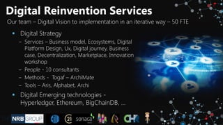 Digital Reinvention Services
Our team – Digital Vision to implementation in an iterative way – 50 FTE
▪ Digital Micro Serv...