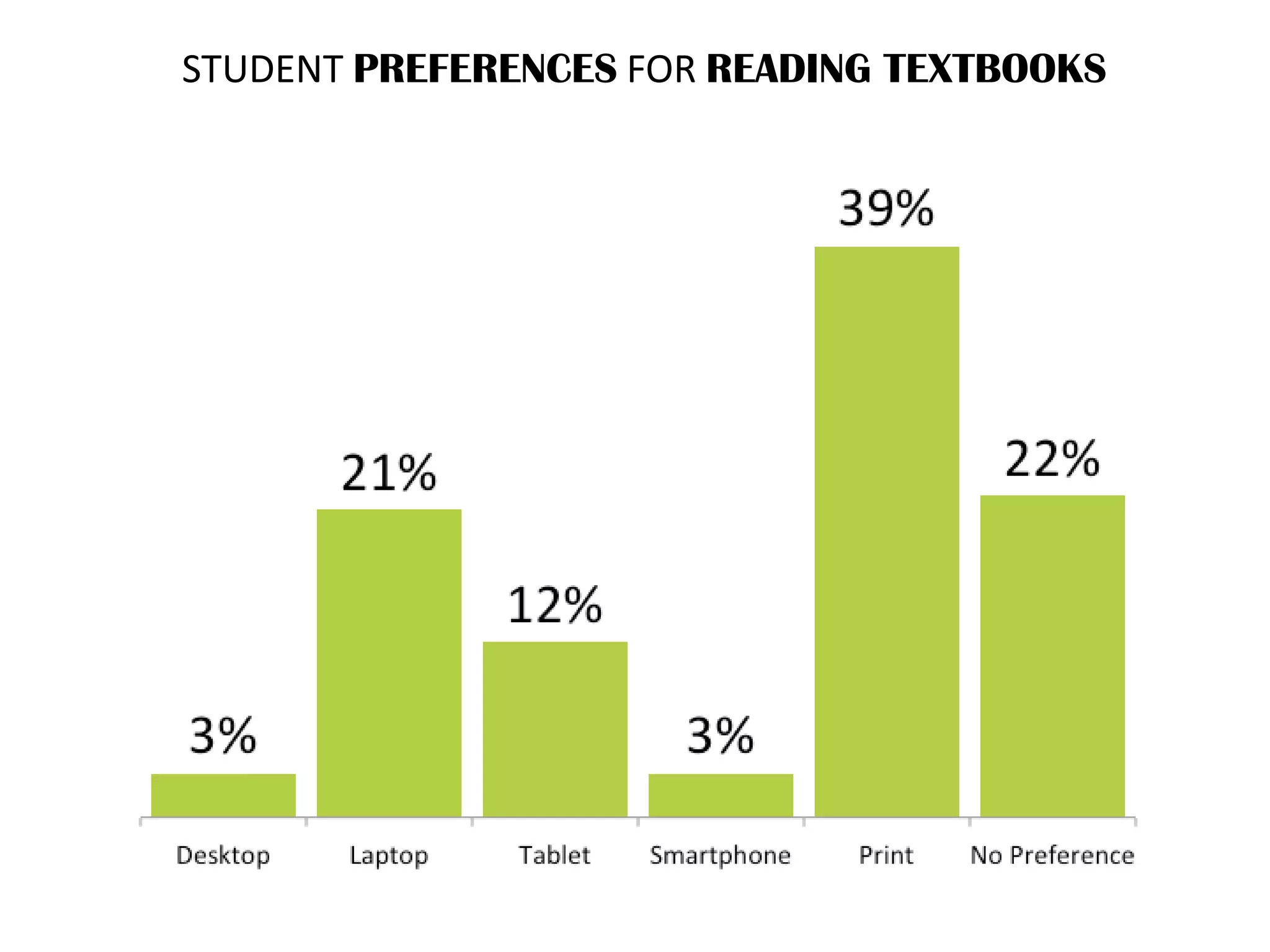 STUDENT PREFERENCES FOR READING TEXTBOOKS
 