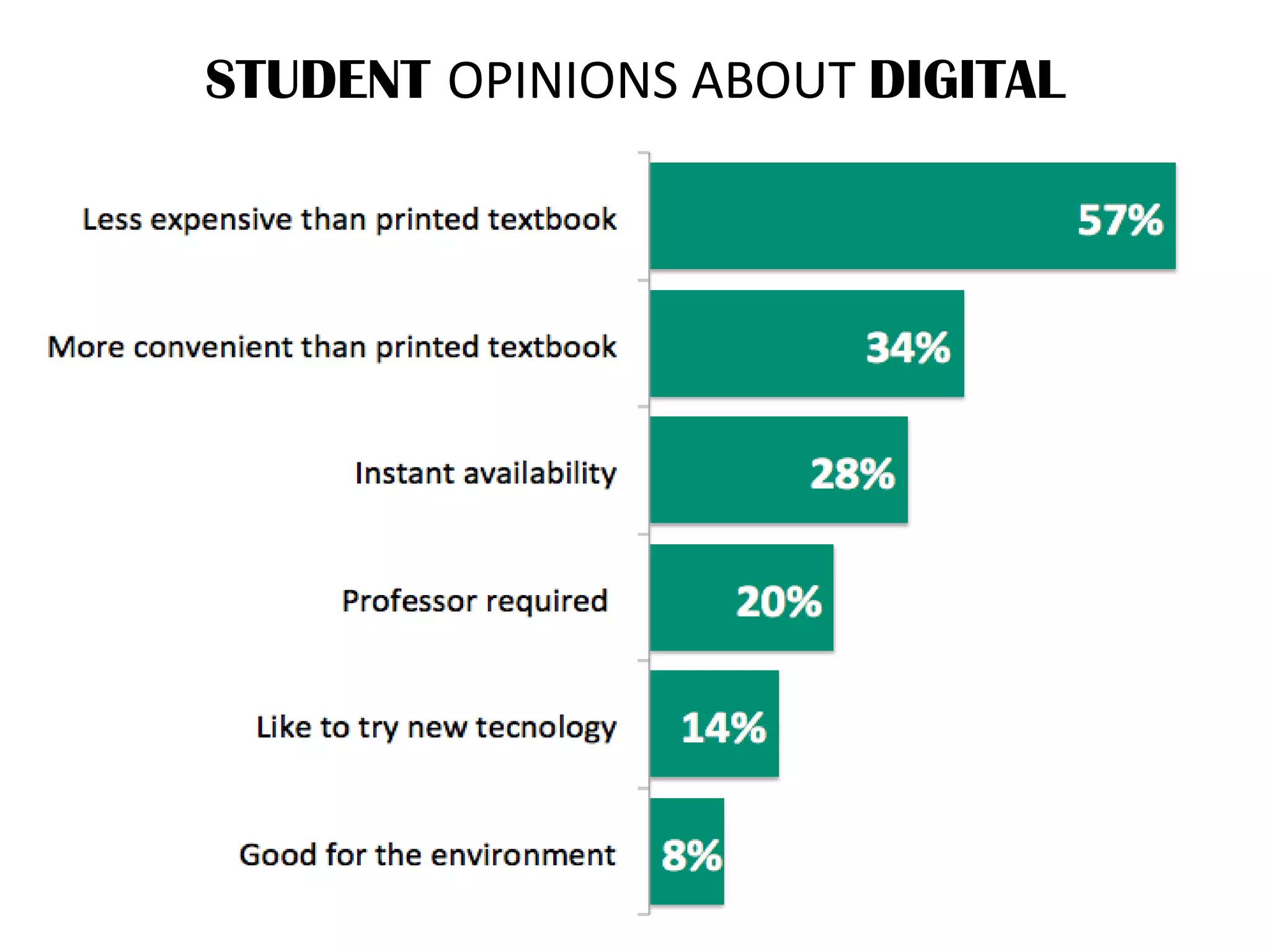STUDENT OPINIONS ABOUT DIGITAL
 