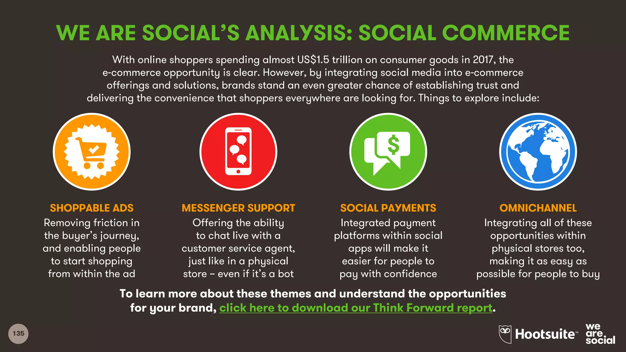 135
With online shoppers spending almost US$1.5 trillion on consumer goods in 2017, the
e-commerce opportunity is clear. However, by integrating social media into e-commerce
offerings and solutions, brands stand an even greater chance of establishing trust and
delivering the convenience that shoppers everywhere are looking for. Things to explore include:
WE ARE SOCIAL’S ANALYSIS: SOCIAL COMMERCE
SHOPPABLE ADS MESSENGER SUPPORT SOCIAL PAYMENTS OMNICHANNEL
Removing friction in
the buyer’s journey,
and enabling people
to start shopping
from within the ad
Offering the ability
to chat live with a
customer service agent,
just like in a physical
store – even if it’s a bot
Integrated payment
platforms within social
apps will make it
easier for people to
pay with confidence
Integrating all of these
opportunities within
physical stores too,
making it as easy as
possible for people to buy
To learn more about these themes and understand the opportunities
for your brand, click here to download our Think Forward report.
 
