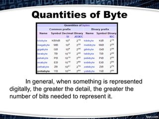 Quantities of Byte
In general, when something is represented
digitally, the greater the detail, the greater the
number of bits needed to represent it.
 
