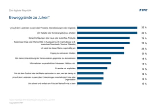 Die digitale Republik


Beweggründe zu „Liken“

Um auf dem Laufenden zu sein über Produkte, Dienstleistungen oder Angebote                   32 %

                                       Um Rabatte oder Sonderangebote zu erhalten            32 %

                           Benachrichtigungen über neue oder zukünftige Produkte             28 %
      Kostenlose Dinge oder Werbemittel im Austausch zur E-mail-Adresse (z.B.
                                   kostenlose Downloads, Voucher, Rabatte)                   28 %

                                            Ich kaufe bei dieser Marke regelmäßig ein        25 %
                                                          Zugang zu exklusiven Inhalten      25 %
        Um meine Unterstützung der Marke anderen gegenüber zu demostrieren                   18 %
                             Informationen zu persönlichen Interessen, Hobbys, etc.          18 %
                                                                    Es wurde mir empfohlen
                                                                                             16 %
       Um mit dem Produkt oder der Marke verbunden zu sein, weil sie trendy sit              14 %
   Um auf dem Laufenden zu sein über Entwicklungen innerhalb der Firma oder
                                                               Organisation                  14 %
                          Um schnell und einfach am Puls der Marke/Firma zu sein             13 %




Quelle: ExactTarget 2012 Global Research (Deutschland), Juni 2012
Copyright 2012 TWT
 